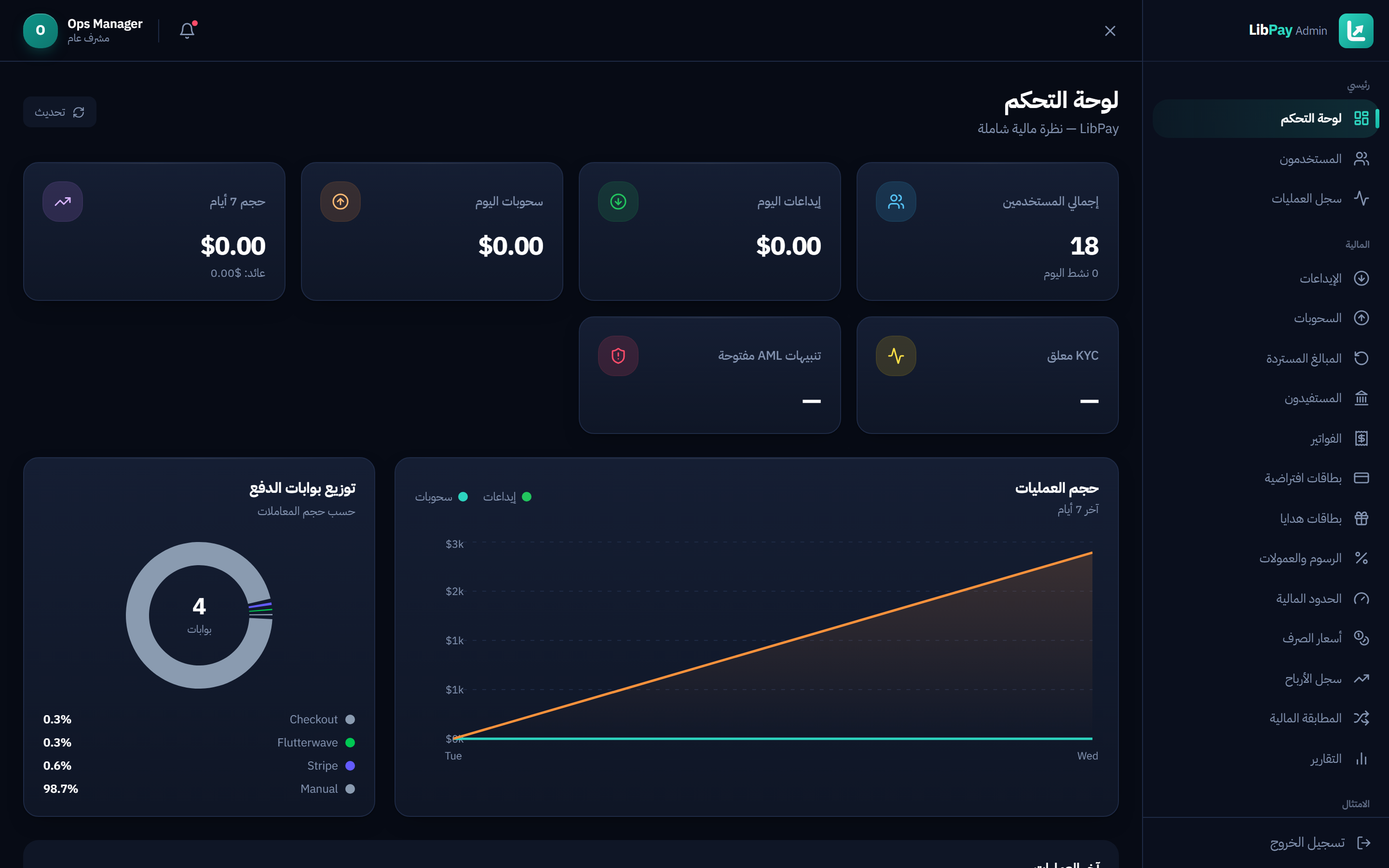 لوحة تحكم تدير كل شيء
